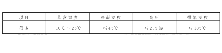 風冷螺桿式冷水機組