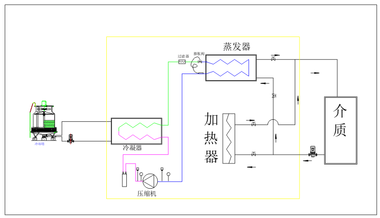 水冷式冷熱一體機組