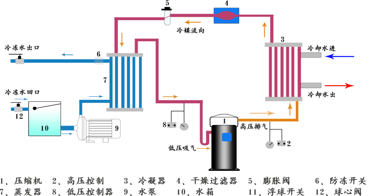 水冷式反應釜專用冷水機