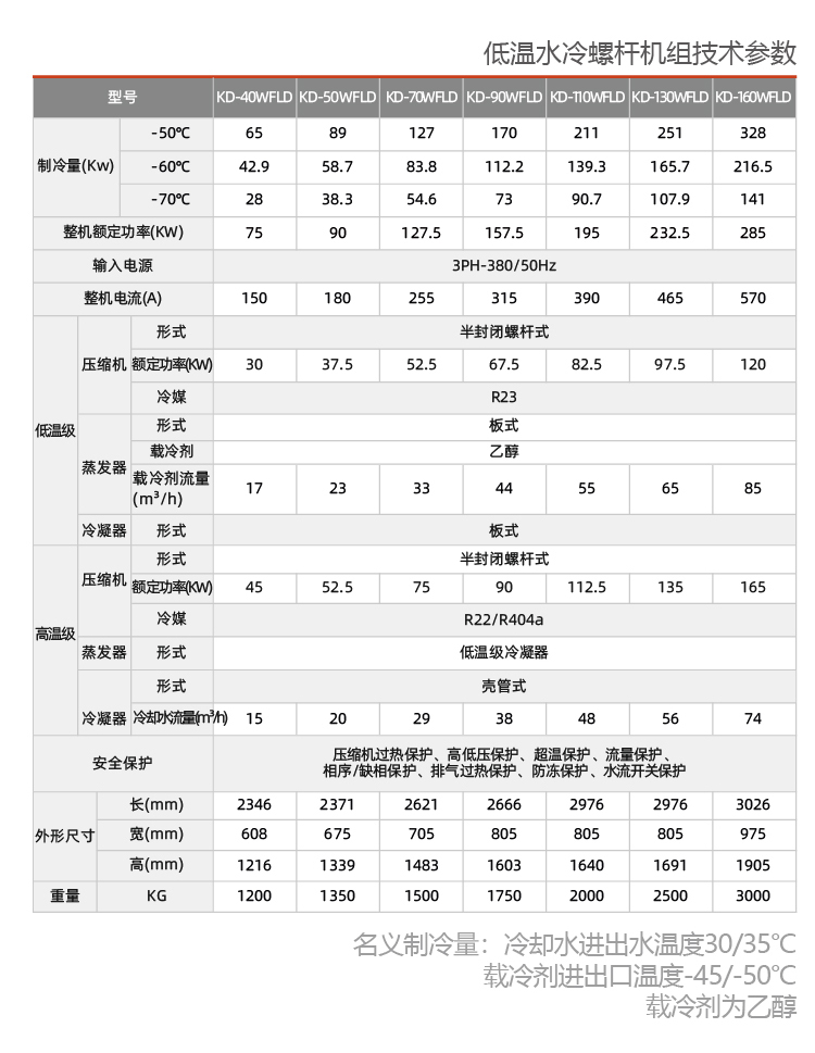 低溫冷水機