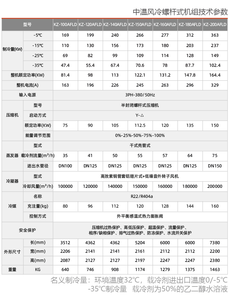 風冷式乙二醇冷水機