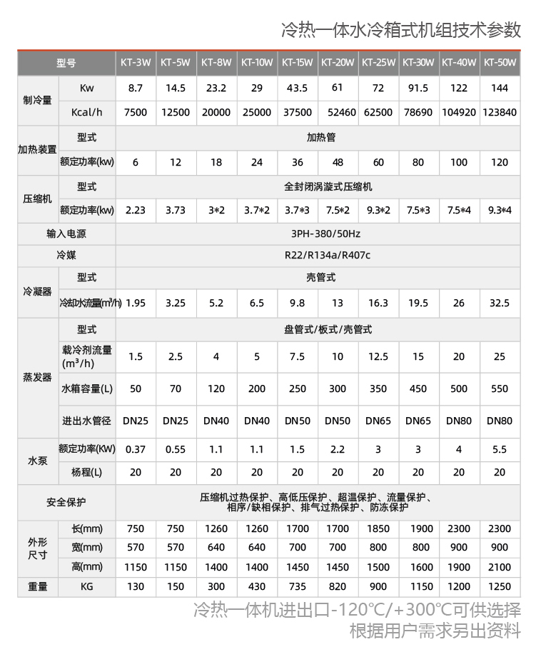 制冷加熱控溫系統(-80℃~+90℃)